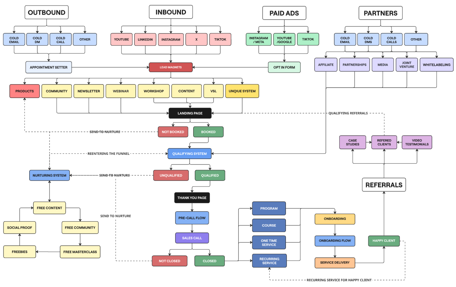 Full Roadmap
